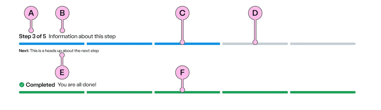 Labelled diagram of ns-progress